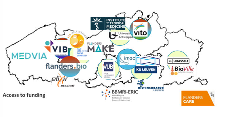 Overzichtskaart  van het ecosysteem rond biomedisch onderzoek en innovatie in Vlaanderen