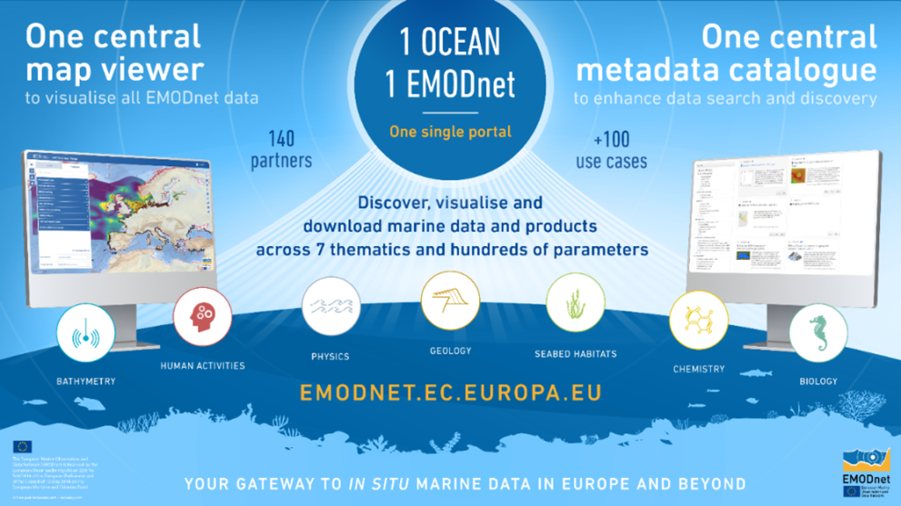 Visuele voorstel van de portaalsite EMODnet via twee computerschermen