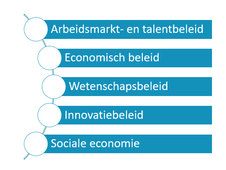 De belangrijke sociaal-economische hefbomen van EWI en WSE
